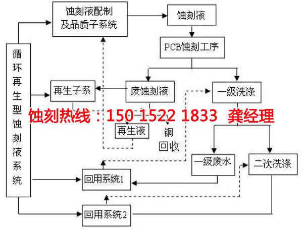 三角鋁合金蝕刻聯(lián)系電話