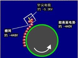 黃江腐蝕加工廠哪家好