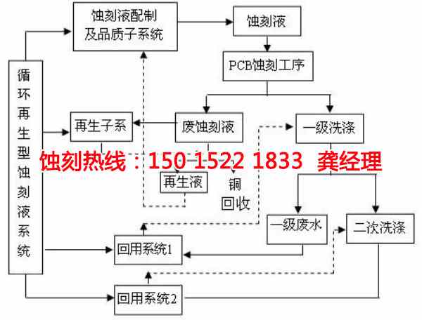 沙溪腐刻聯(lián)系電話