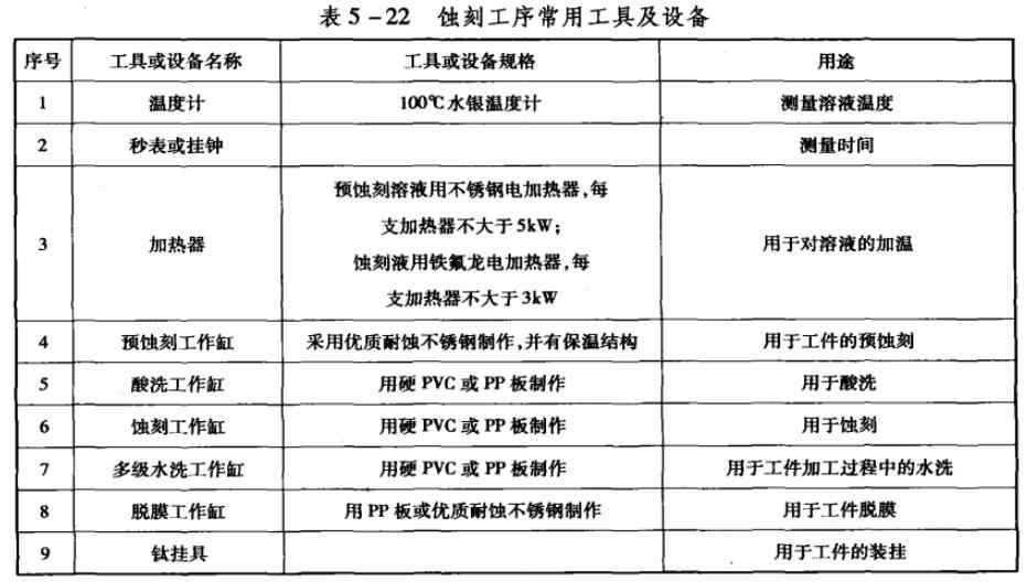 石碣腐蝕廠家電話