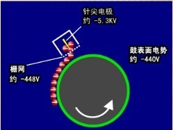 從化蝕刻銅技術(shù)