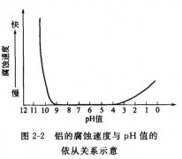 <b>中山Logo蝕刻加工廠</b>
