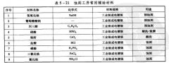 <b>常平不銹鋼蝕刻加工廠</b>