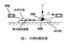 <b>均安腐刻加工_蝕刻網(wǎng)</b>