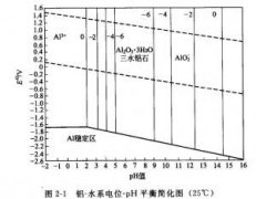 <b>福建腐蝕加工_鋁板蝕刻</b>