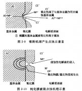 <b>龍巖蝕刻加工_腐蝕加工廠</b>