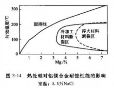 <b>咸陽腐蝕加工_銘牌蝕刻</b>