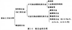 <b>天津腐蝕加工_不銹鋼蝕刻</b>