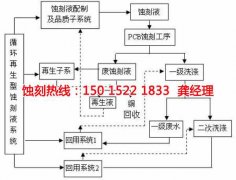 <b>福清蝕刻加工_鋁板蝕刻</b>