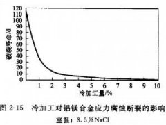 <b>宜興腐蝕加工_銘牌蝕刻</b>