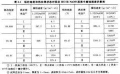 <b>張浦腐蝕加工_鐵網(wǎng)蝕刻</b>