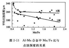 <b>淀山湖腐蝕加工_蝕刻網(wǎng)</b>