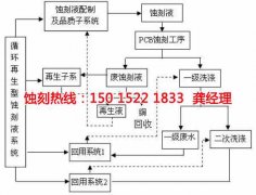 <b>吳江蝕刻加工_銘牌蝕刻</b>