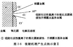 <b>周莊腐蝕加工_錳鋼蝕刻</b>