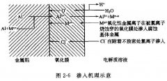 <b>諸暨蝕刻加工_蝕刻加工</b>