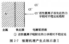 <b>徐州腐蝕加工_鋁板蝕刻</b>
