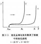 <b>江東蝕刻加工_金屬鏤空蝕刻</b>