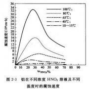 <b>石牌蝕刻加工_蝕刻鋁</b>