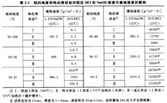 <b>嵊州腐蝕加工_鐵板蝕刻</b>